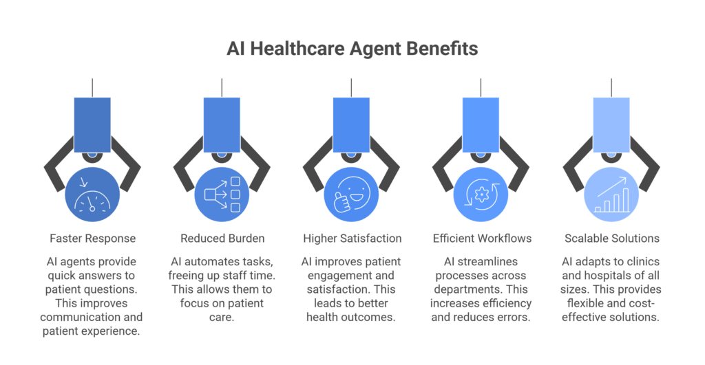 Key Benefits of AI Healthcare Agents in patient care